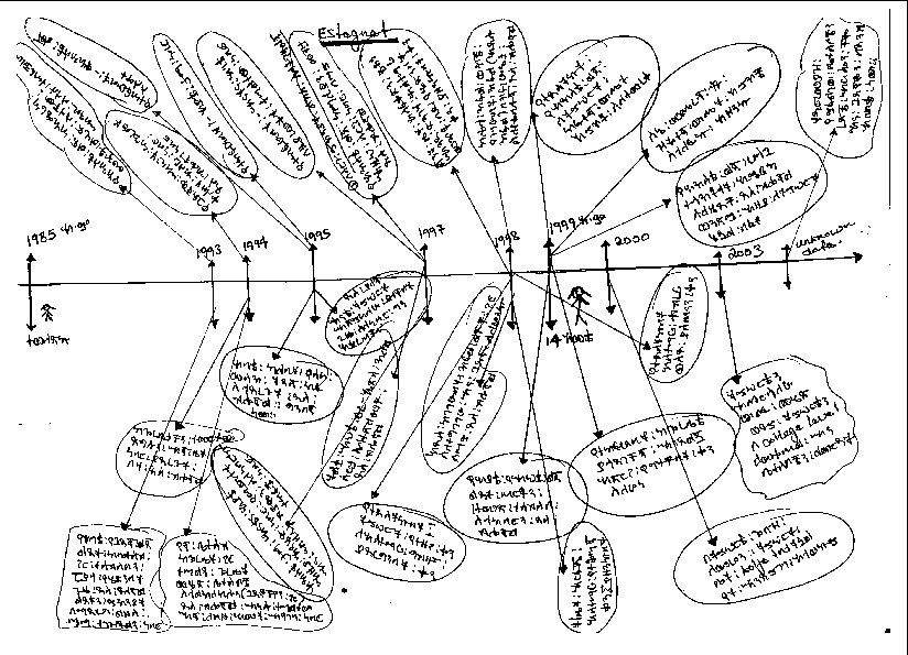 824x595 Timeline Of A 14 Years Old Girl