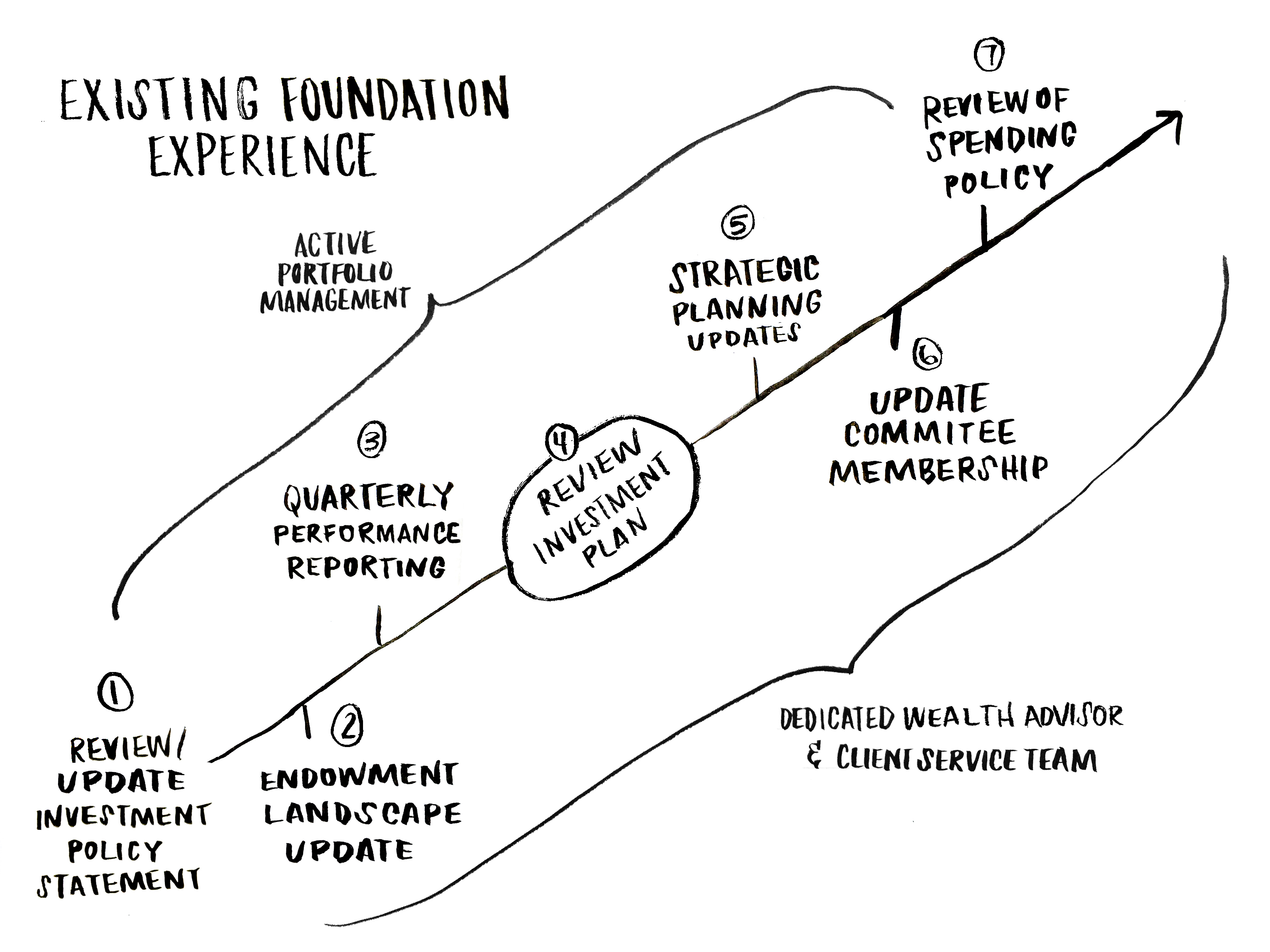 3264x2448 Draw A Timeline Toilet Bowl Not Draining Diagram
