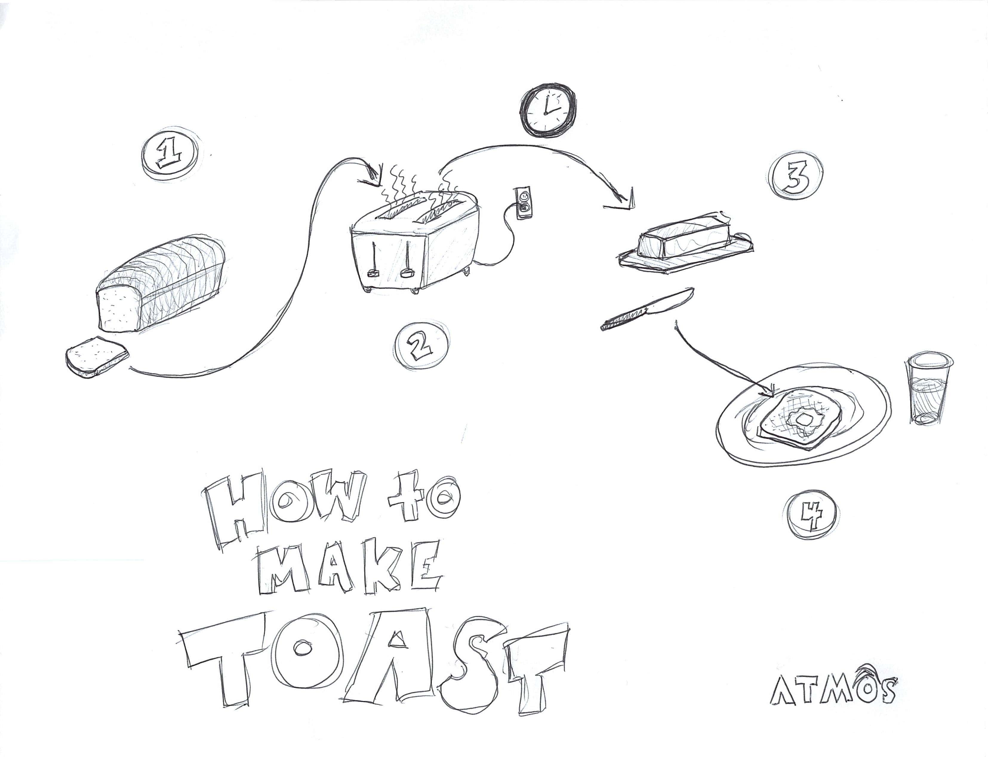 3310x2536 Tell Me How You Make Toast