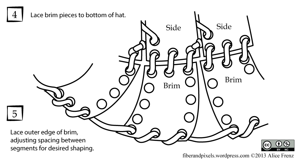 960x529 Top Hat Fiber And Pixels
