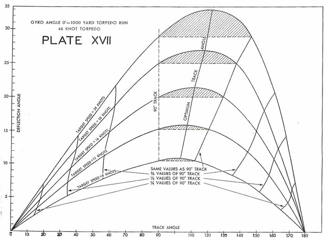 646x475 Submarine Torpedo Fire Control Manual