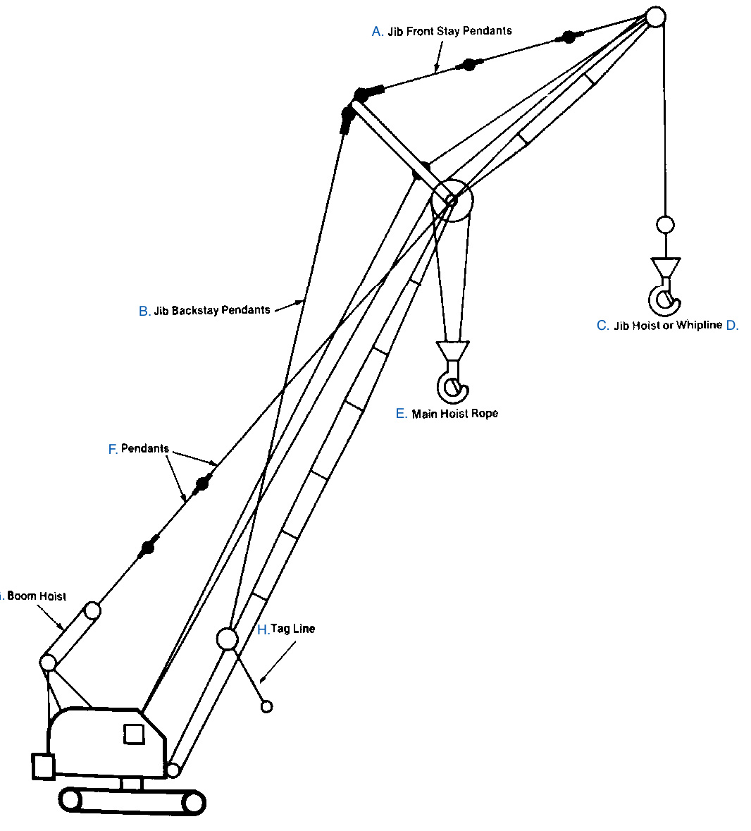 1066x1179 Construction Equipment Applications Arizona Wire Rope