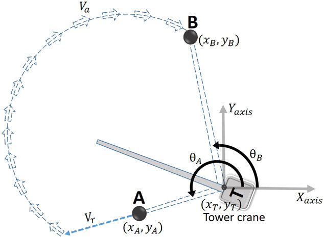 634x467 System In The Horizontal Plane Of Crane Motion.