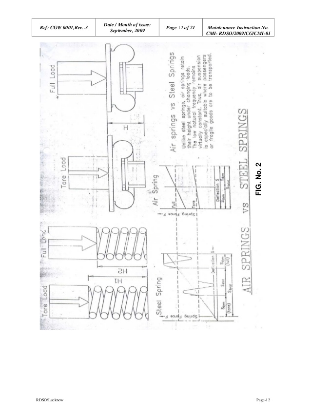 638x848 Air Suspension In Railway Coaches