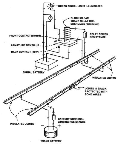 405x480 Track Occupancy Detection Fundamentals Part 1 Jlc Enterprises