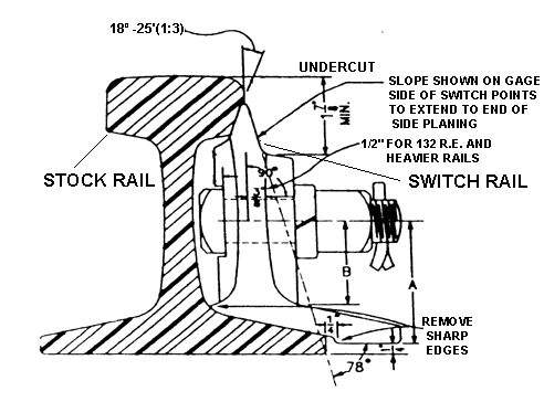 492x364 Raeder Access Railway Track Cross Section