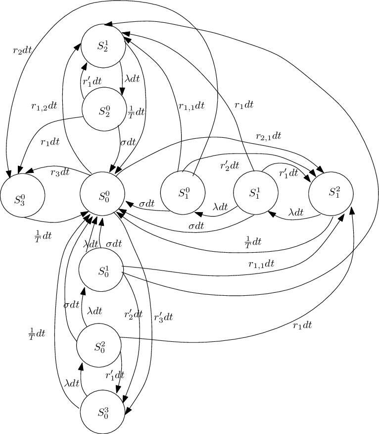 766x876 Transition Diagram For 3 Channel System
