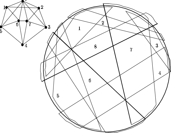 579x451 Circle Trapezoid Graph G With A Representation