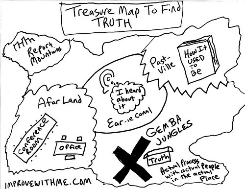 500x386 Drawing Treasure Map To Find Truth Improve With Me
