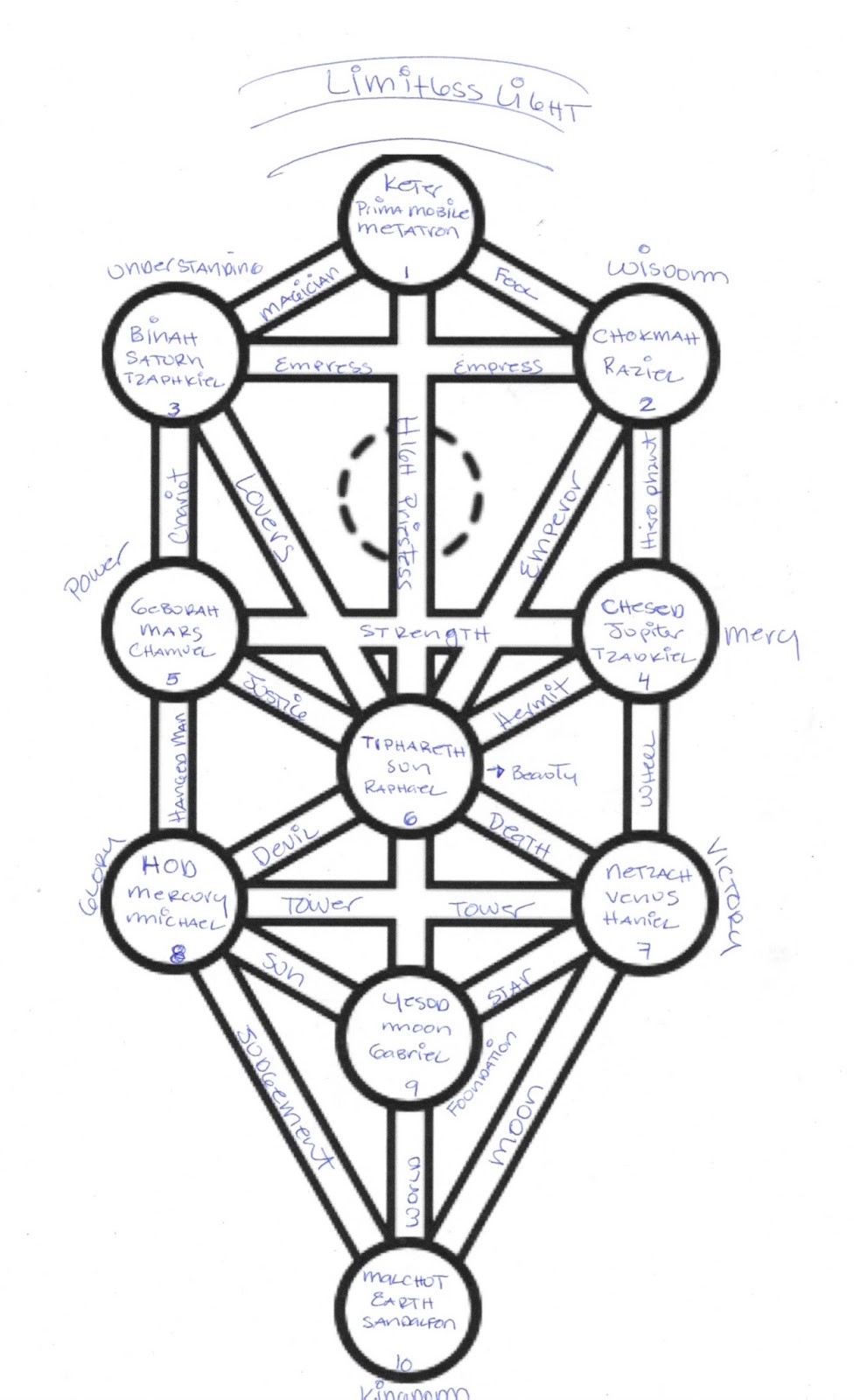 Tree Of Life Line Drawing at GetDrawings | Free download