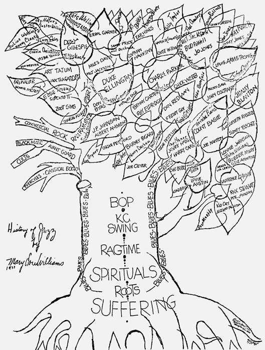 529x700 Mary Lou Williams Jazz For The Soul Smithsonian Folkways