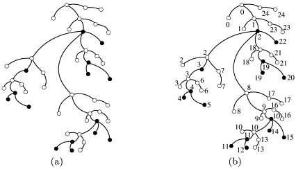 426x244 How To Draw A Clustered Tree