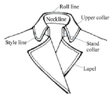 450x387 Londres A Paris A Diy Trench Coat Wasted Weekends