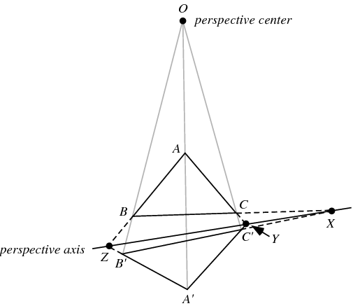 505x437 Perspective Triangles