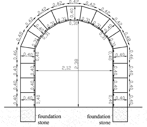 600x520 Schematic Illustration Of A Tunnel Section Showing The Dimensions