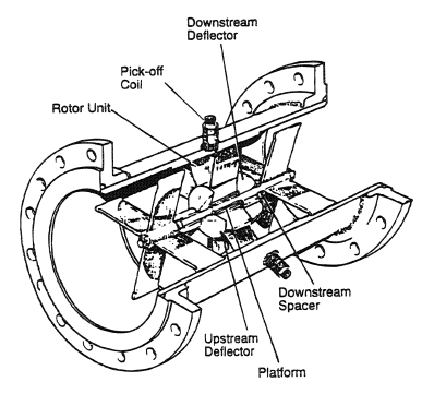 398x361 Turbine Flowmeters