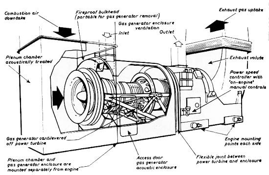 550x359 Gas Turbine Drawing