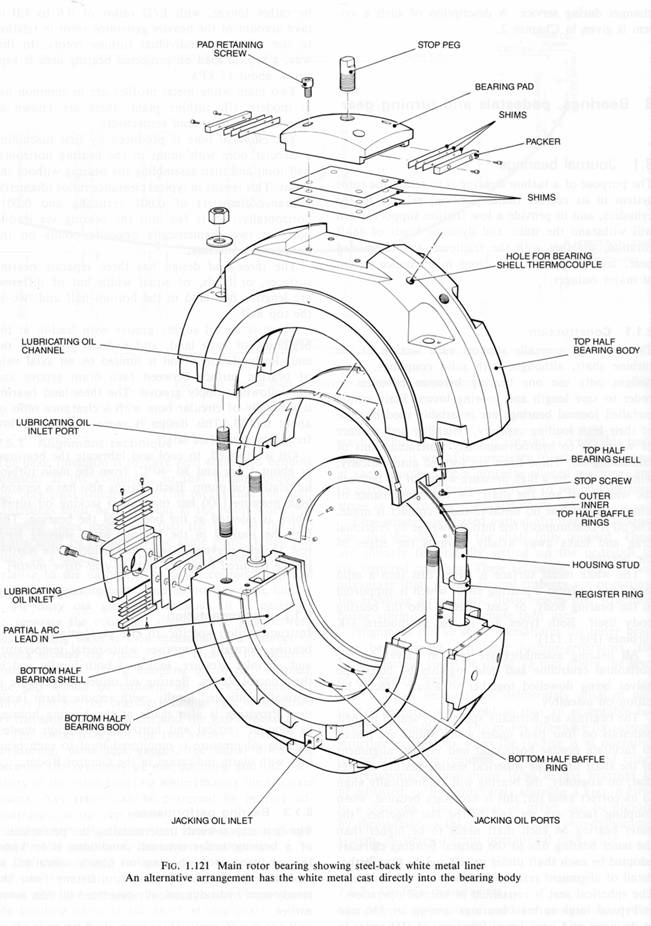 651x926 Construction The Steam Turbine