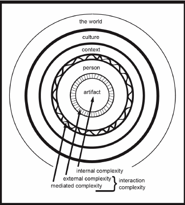 376x416 Of The Complexity Profile For A Tv Remote
