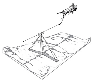 320x275 Petroleum Survey Discovers U Boat