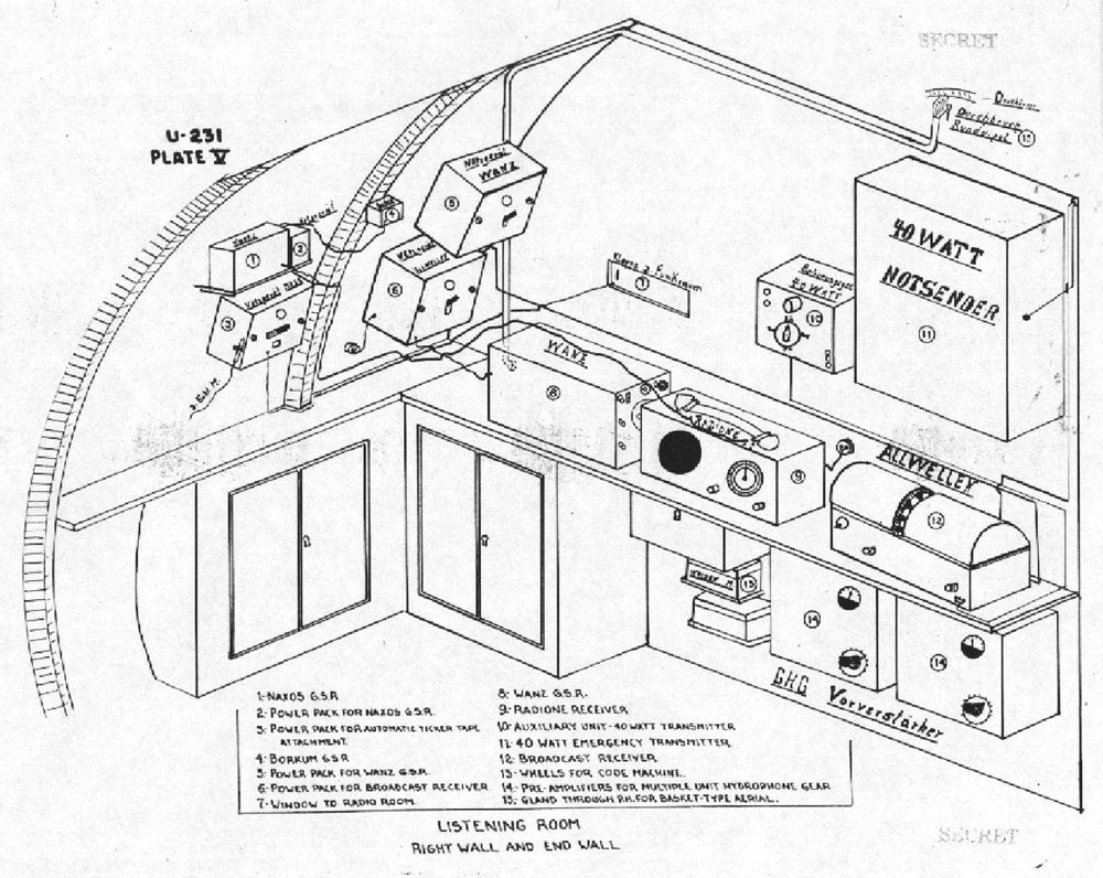 1000x796 U Boat Archive