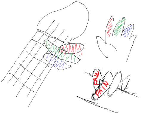 500x397 F Sharp Ukulele Tumblr