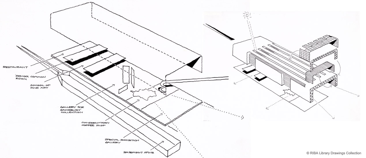 1269x548 Sainsbury Centre For The Visual Arts, University Of East Anglia