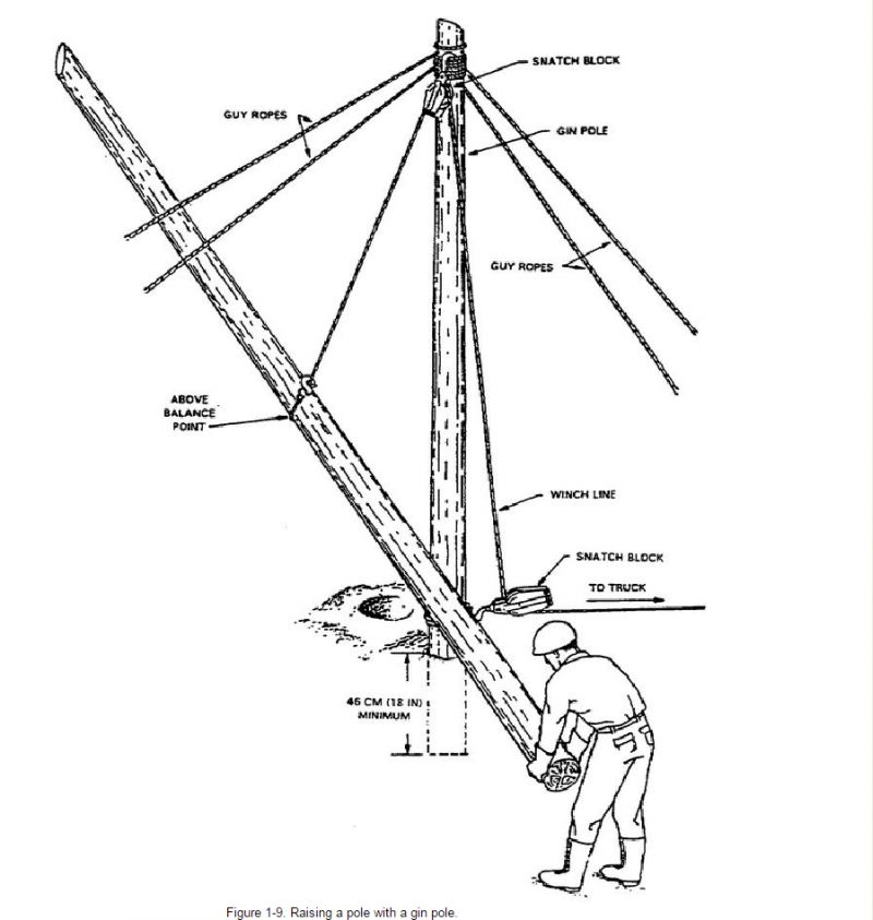 800x843 Telephone Poles Bridge Across A Creek