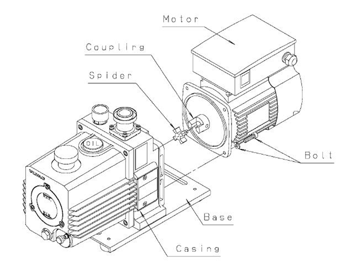700x532 Vacuum Pump Maintenance