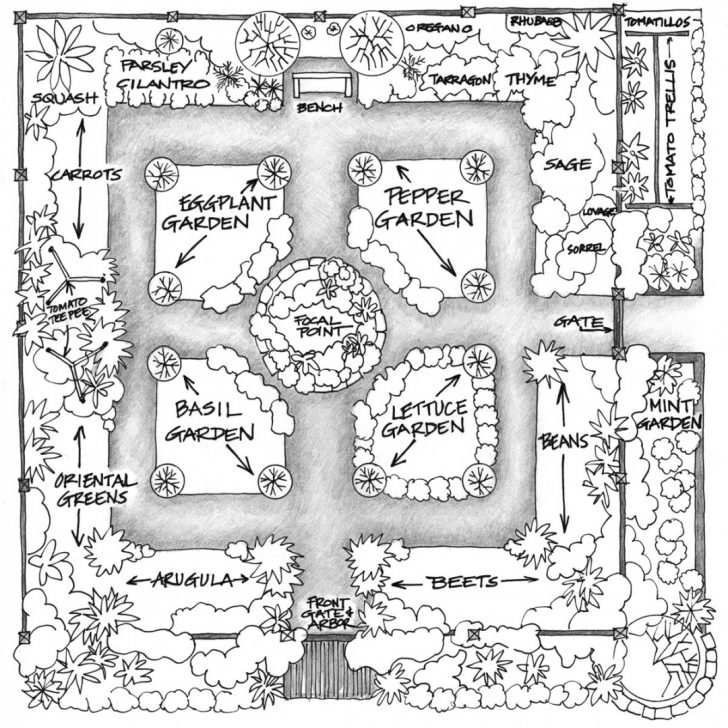 728x728 Vegetable Garden Plan Drawing