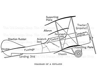 340x270 Airplane Diagram Etsy
