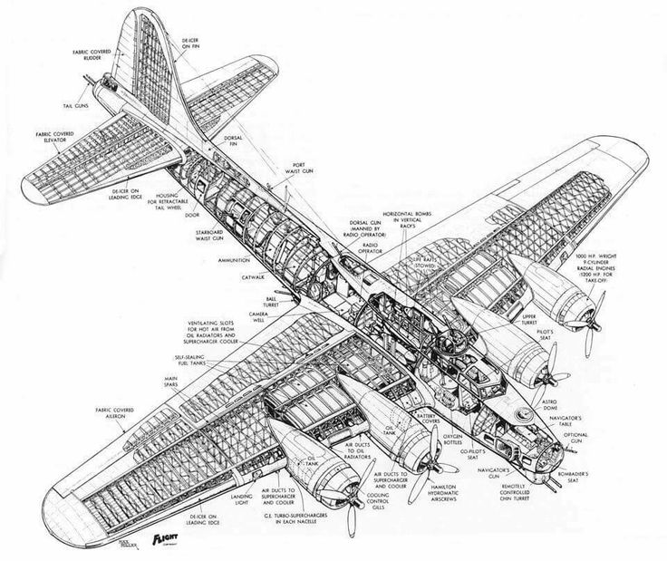 736x619 299 Best Ww 2 Plane Reference Images On Military
