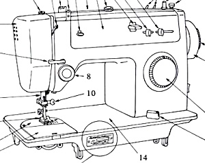 Vintage Sewing Machine Drawing at GetDrawings | Free download