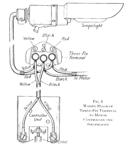 Vintage Sewing Machine Drawing at GetDrawings | Free download