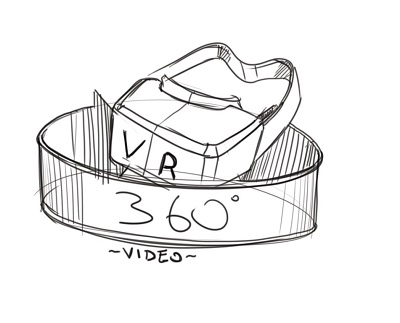 400x323 Top 360 Video Trends We'Re Seeing In 2015