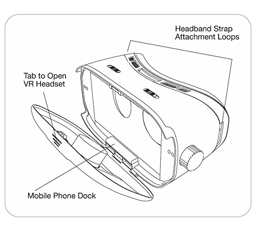 500x451 Zebronics Zebvr100 Virtual Reality Kit Vr Box 3d 360 Amazon.in