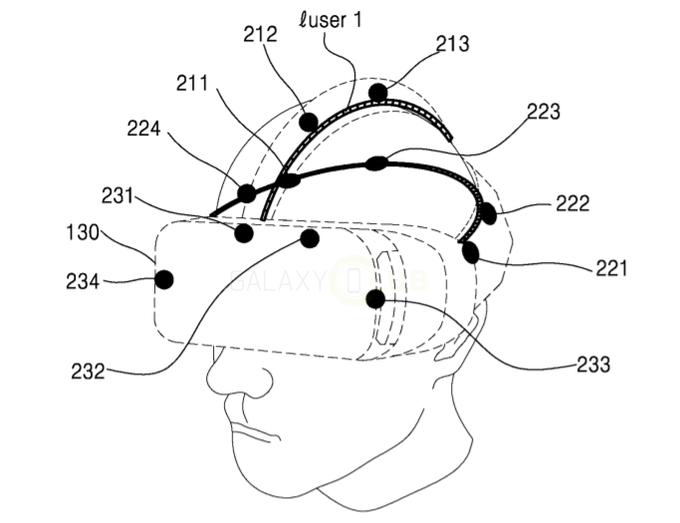 680x523 Patents An Authentication Method For Gear Vr Based On Head