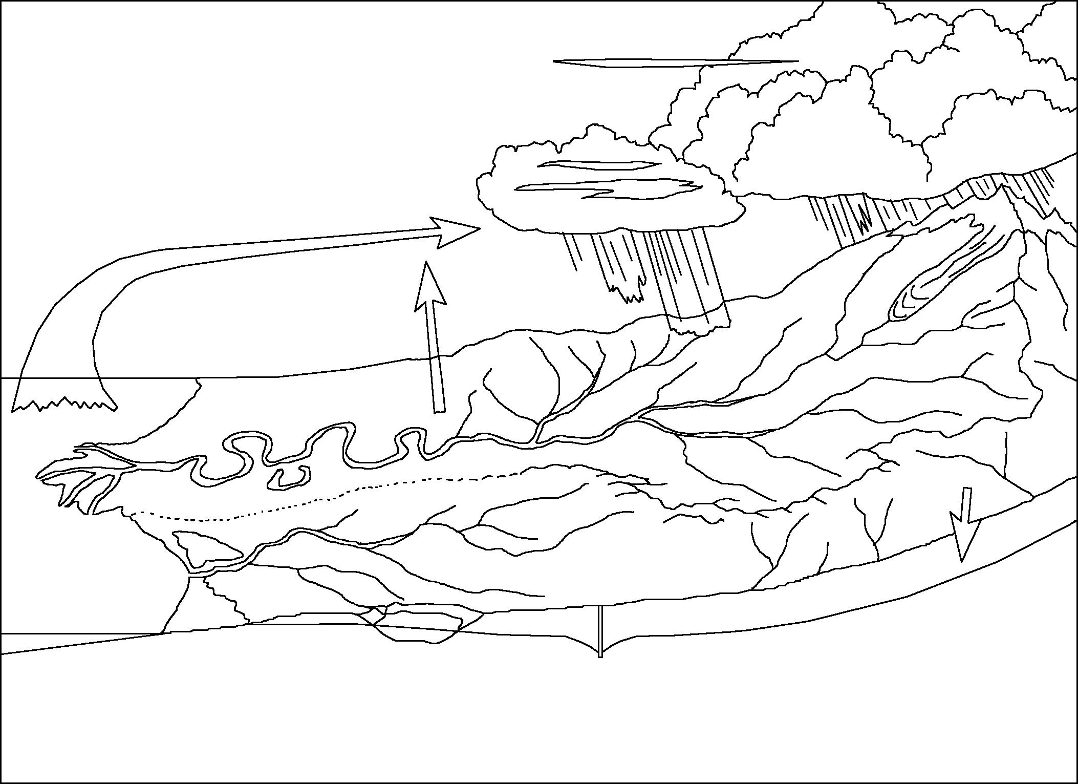 2106x1531 Good Water Cycle Coloring Page Imagine Unknown Resolutions Pages
