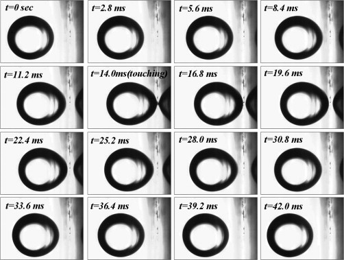 502x379 Electrical Charging Of A Conducting Water Droplet In A Dielectric