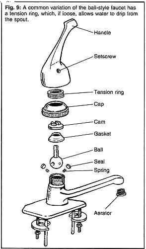 294x501 Ball Type Faucets Internal Parts