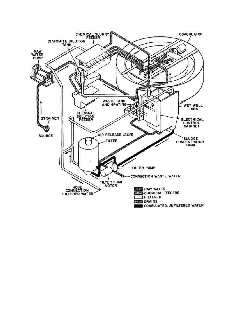 918x1188 Figure 3 4. Flow Diagram For A Water Treatment Plan.