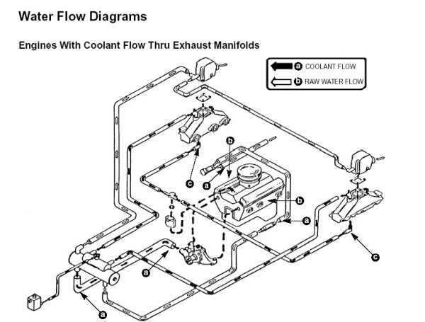 Water Flow Drawing at GetDrawings | Free download