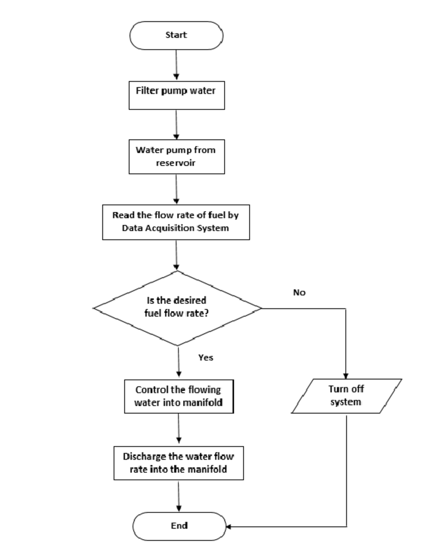 850x1102 Chart Of The Test Rig.