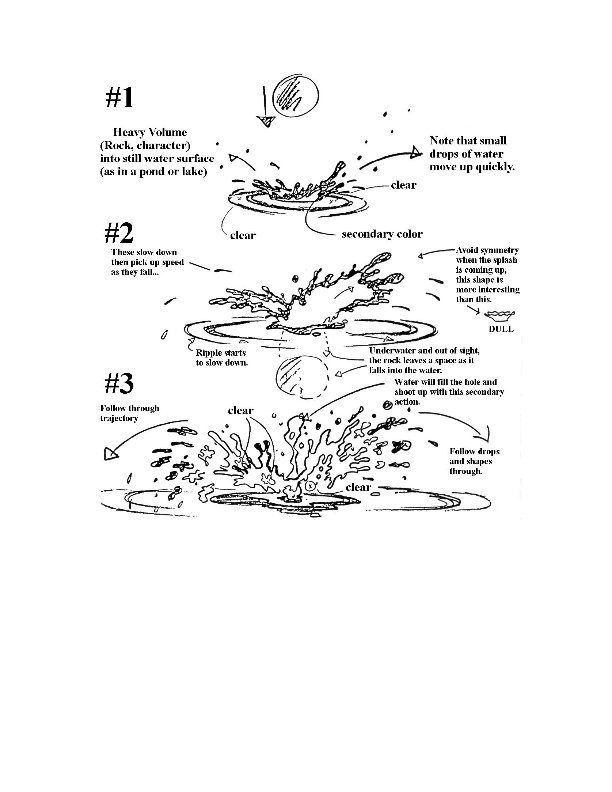 612x792 Flash Fx Animation Animating Water