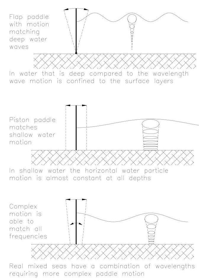 672x940 Wave Generators Edinburgh Designs