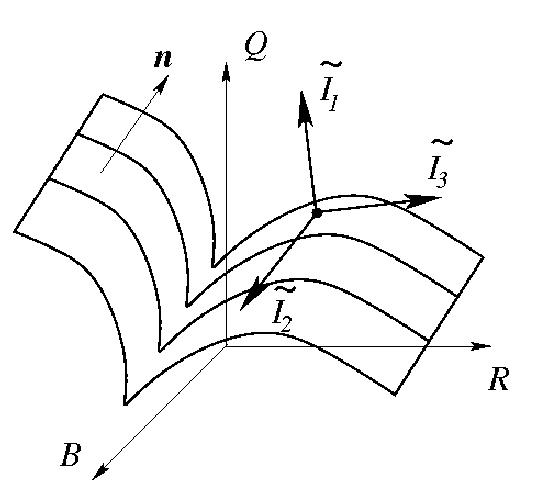 548x494 Bridges Lectures On Modulation Of Water Waves Water Waves 2014