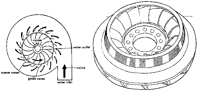 Water Wheel Drawing