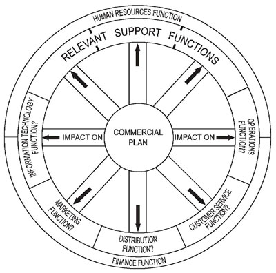400x396 22 Innovative Wagon Wheel Woodworking Plans
