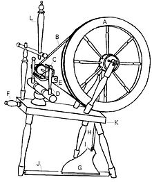 Water Wheel Drawing at GetDrawings | Free download