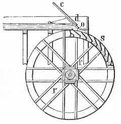 240x244 Water Wheels, Pumps And Recirculatin Mills
